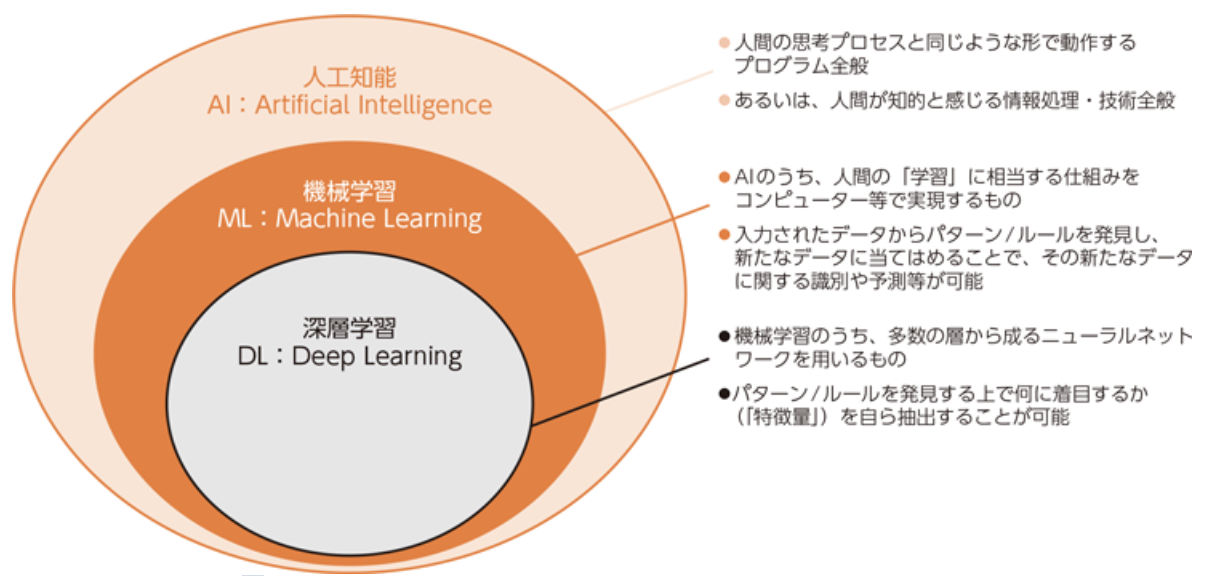 IoT x AIが切り開く第四次産業革命！製造業に与えるインパクトと注目