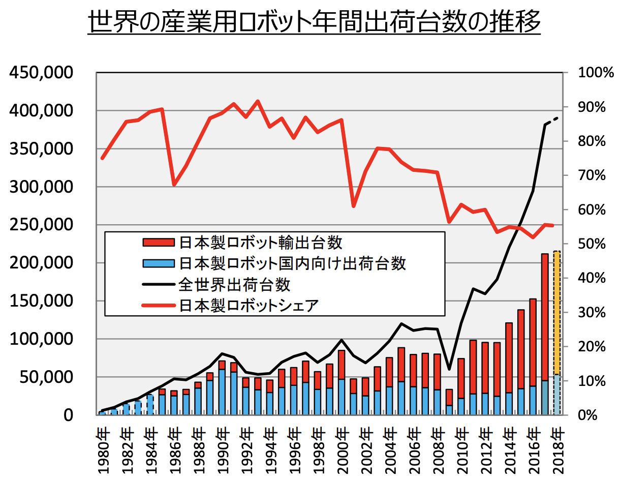 産業用ロボットの基本と世界4強メーカーを初心者向けに解説 | Locus