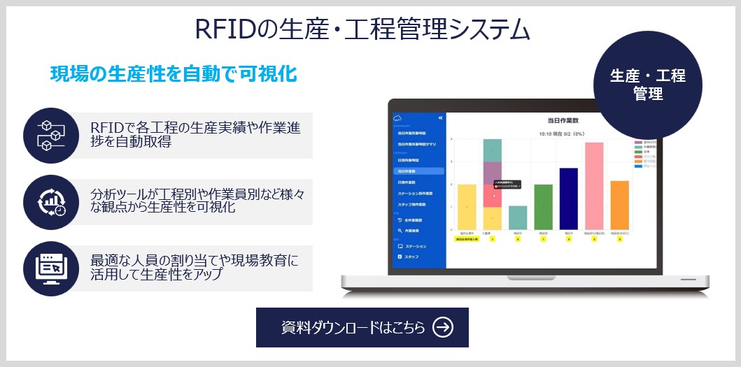 生産管理システムとは？失敗しないシステムの導入方法をわかりやすく