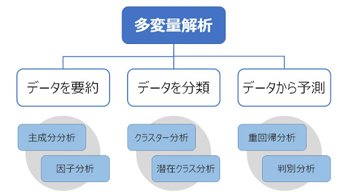 シリーズ〈現代の品質管理〉 統計的品質管理 ｜朝倉書店