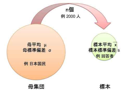 統計的品質管理とは？基本の概要から学習方法まで解説│Locus