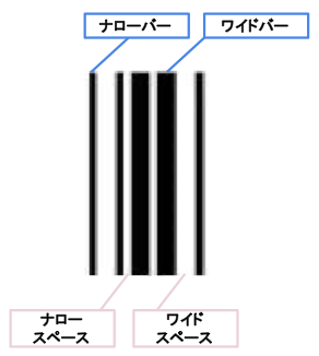 バーコードの仕組みは？読み取り方や構成要素について徹底解説
